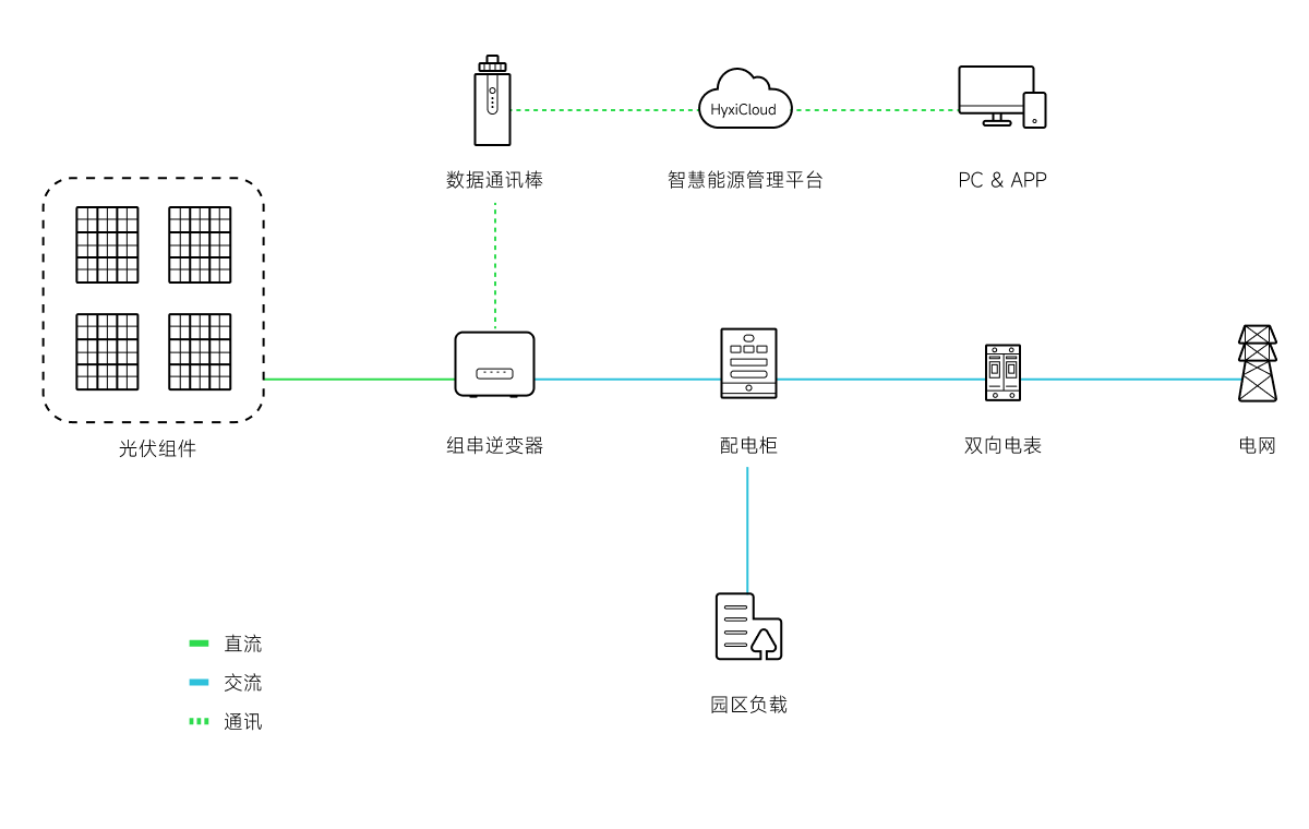 Scheme Framework