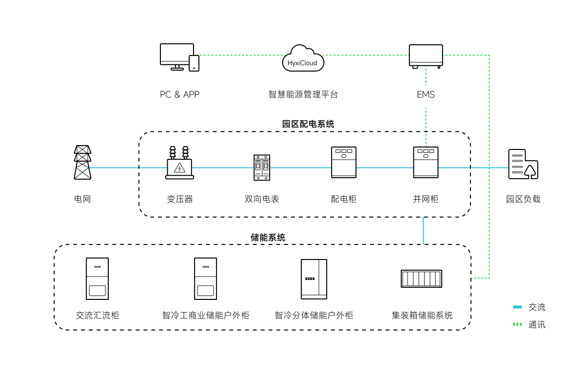 Scheme Framework