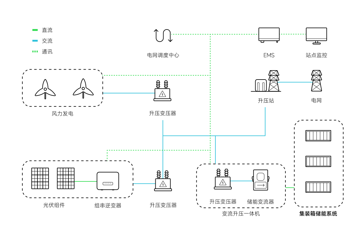 Scheme Framework