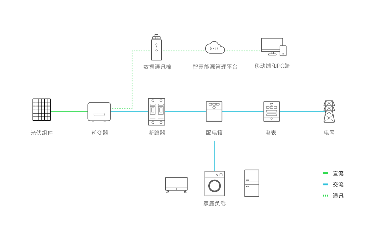 Scheme Framework