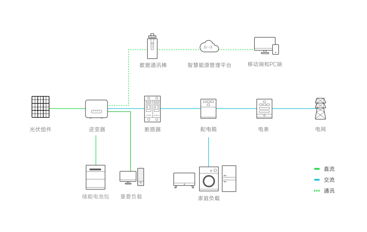 Scheme Framework