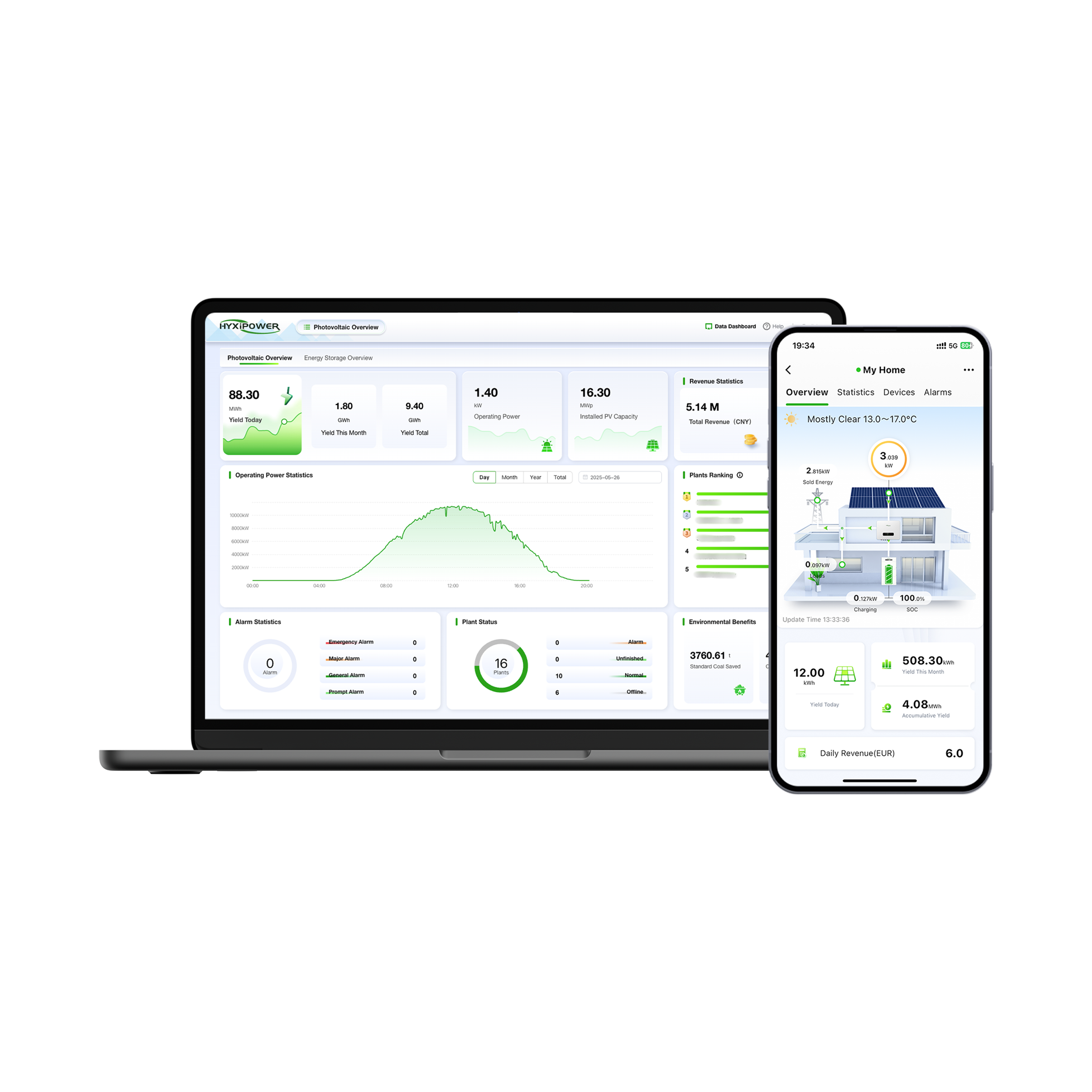 Smart Energy Platform